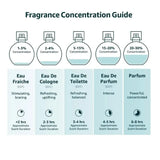 SANTAL33, Perfume Spray Unisex Eau De Parfume 50ml 1.7oz